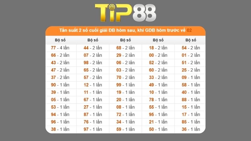 Dự đoán kết quả xsmb phương pháp chuỗi loto ngày 15/11/2025