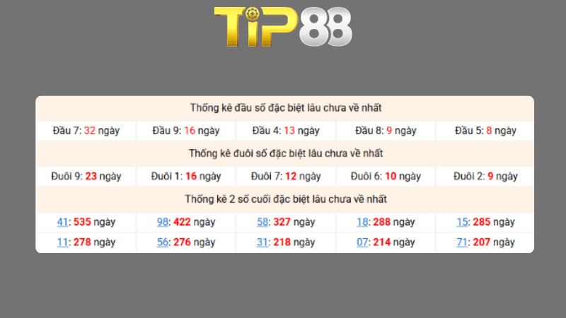 Dự đoán kết quả xsmb phương pháp chuỗi loto ngày (17/04/2026)