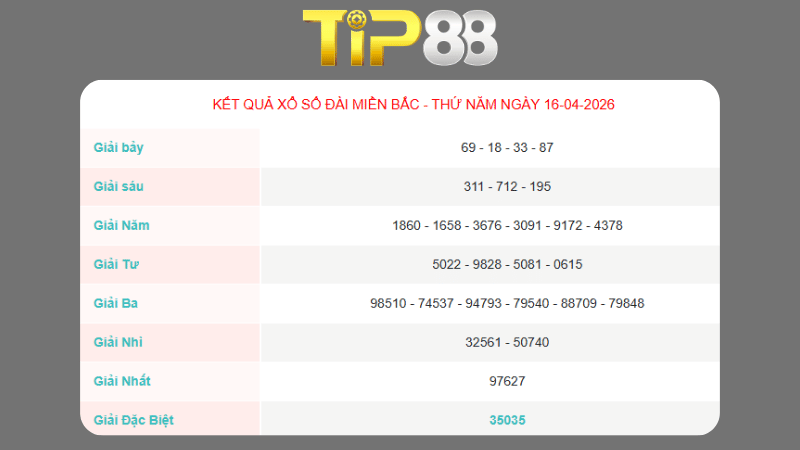 Kết quả xổ số Miền bắc ngày 16/4/2026