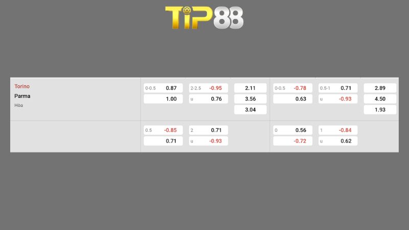 Bảng kèo Torino vs Parma