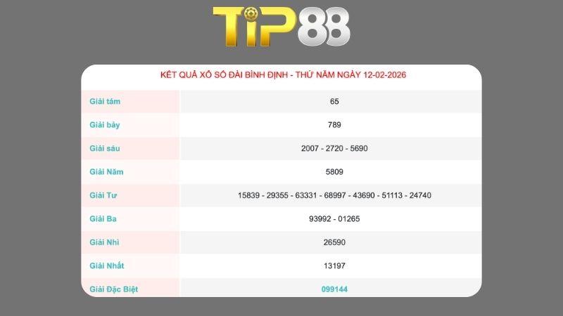 Kết quả xổ số Bình Định ngày 12/02/2026