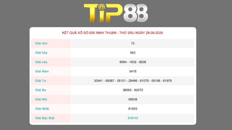 Kết quả xổ số Ninh Thuận ngày 28/08/2026