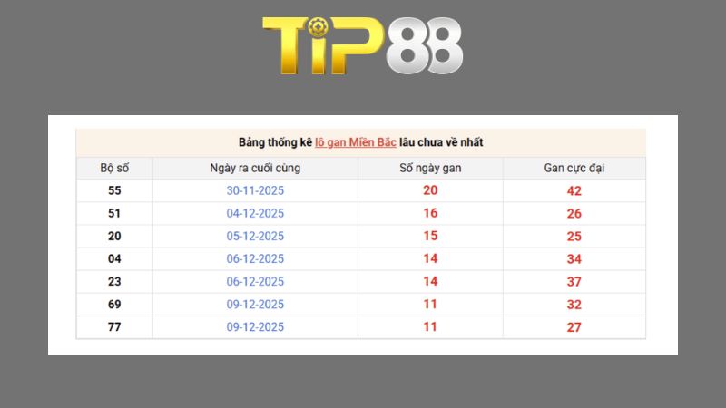 Dự đoán kết quả xsmb phương pháp chuỗi loto ngày 24/08/2026