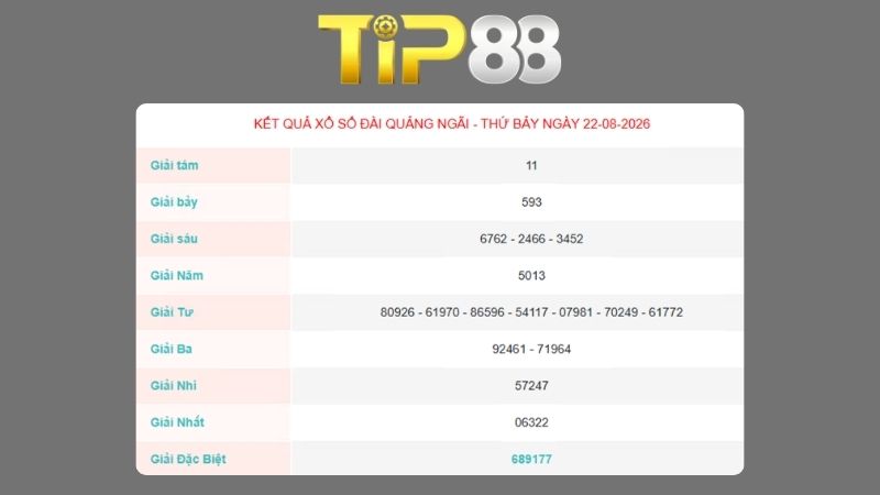 Kết quả xổ số Quảng Ngãi ngày 22/08/2026
