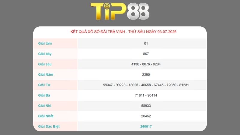 Kết quả xổ số Trà Vinh ngày 03/07/2026