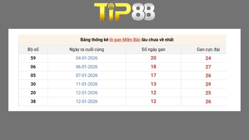 Dự đoán kết quả xsmb phương pháp chuỗi loto ngày 06/04/2026