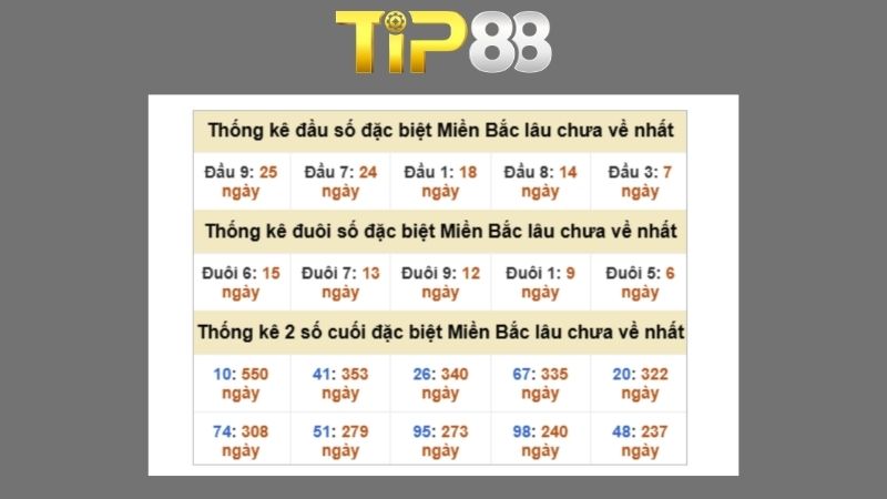 Dự đoán kết quả xsmb phương pháp chuỗi loto ngày 13/02/2026