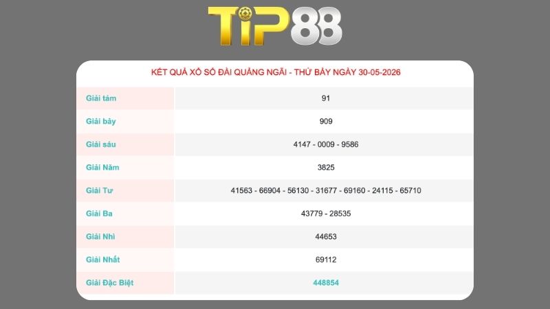 Kết quả xổ số Quảng Ngãi ngày 30/05/2026