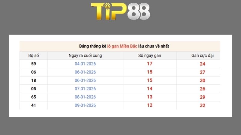 Dự đoán kết quả xsmb phương pháp chuỗi loto ngày 03/04/2026