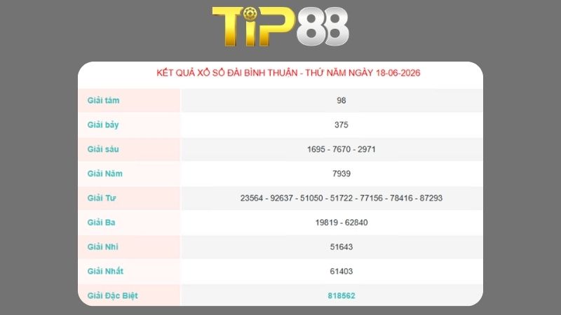 Kết quả xổ số Bình Thuận ngày 18/06/2026