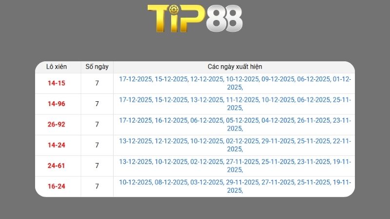 Dự đoán kết quả xsmb phương pháp chuỗi loto ngày 19/12/2025