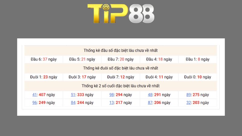 Dự đoán kết quả xsmb phương pháp chuỗi loto ngày 13/08/2026