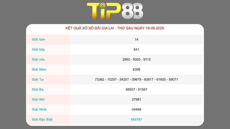 Kết quả xổ số Gia Lai ngày 19/09/2025  