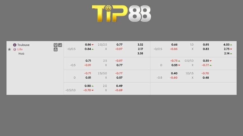 Bảng kèo Toulouse vs Lille 01h45 ngày 04/09/2026