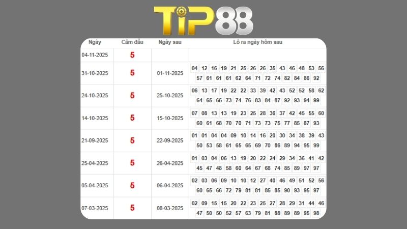 Dự đoán kết quả xsmb phương pháp chuỗi loto ngày 05/11/2025