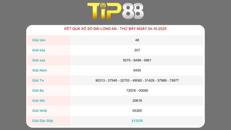 Kết quả xổ số Long An ngày 04/10/2025  