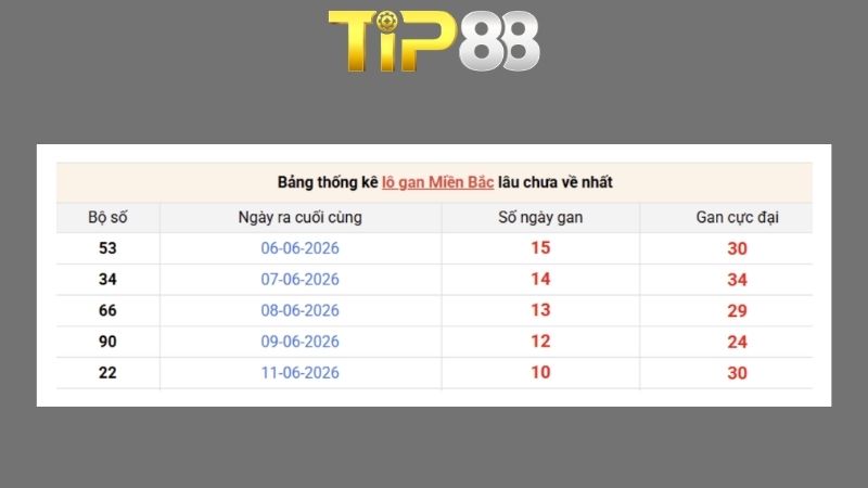 Dự đoán kết quả xsmb phương pháp chuỗi loto ngày 23/06/2026