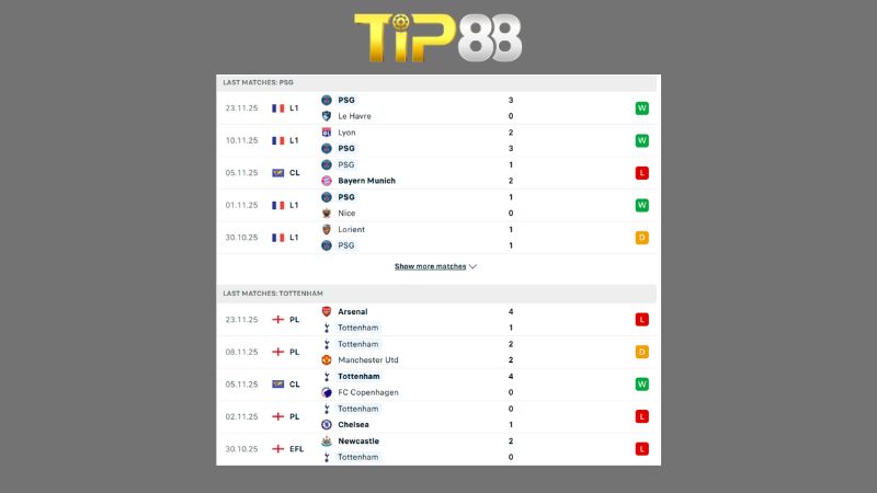 Bảng kèo PSG vs Tottenham 03h00 ngày 27/11/2025