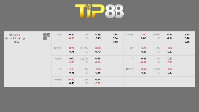 Bảng kèo Como vs RB Leipzig 02h00 ngày 11/09/2026