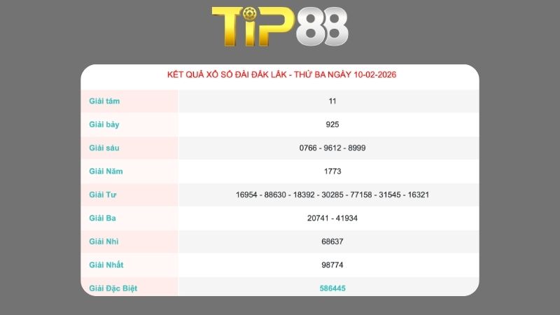 Kết quả xổ số Đắk Lắk ngày 10/02/2026