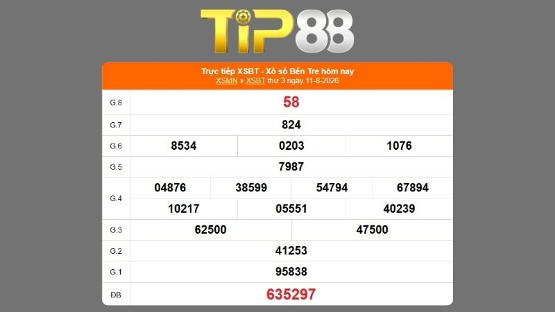 Kết quả xổ số Bến Tre ngày 11/08/2026