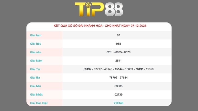 Kết quả xổ số Khánh Hòa ngày 07/12/2025