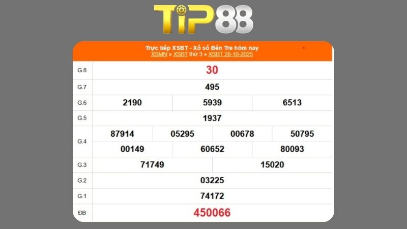 Kết quả xổ số Bến Tre ngày 28/10/2025