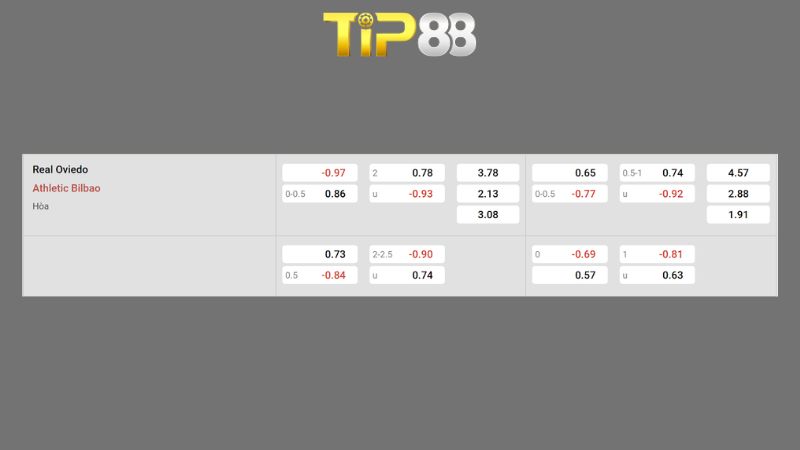 Bảng kèo Oviedo vs Ath Bilbao
