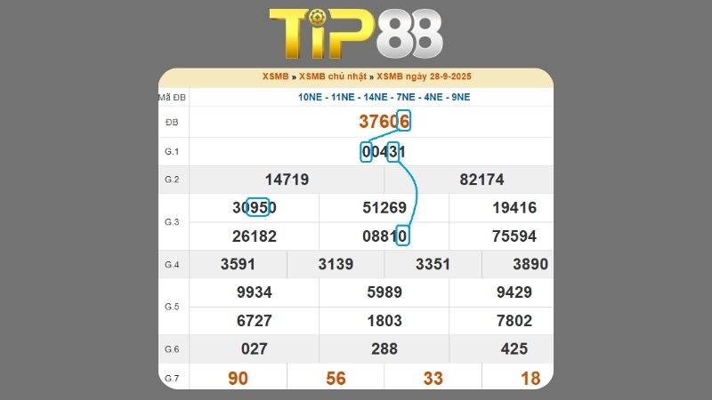 Dự đoán kết quả xsmb phương pháp chuỗi loto ngày (28/09/2025)