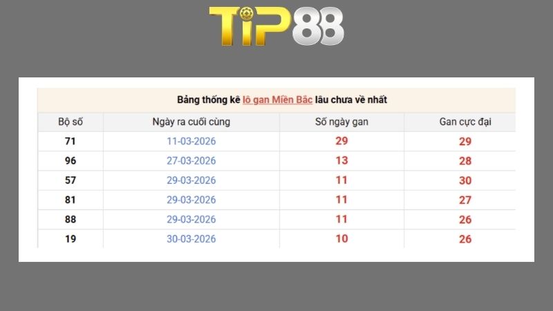 Dự đoán kết quả xsmb phương pháp chuỗi loto ngày 10/04/2026