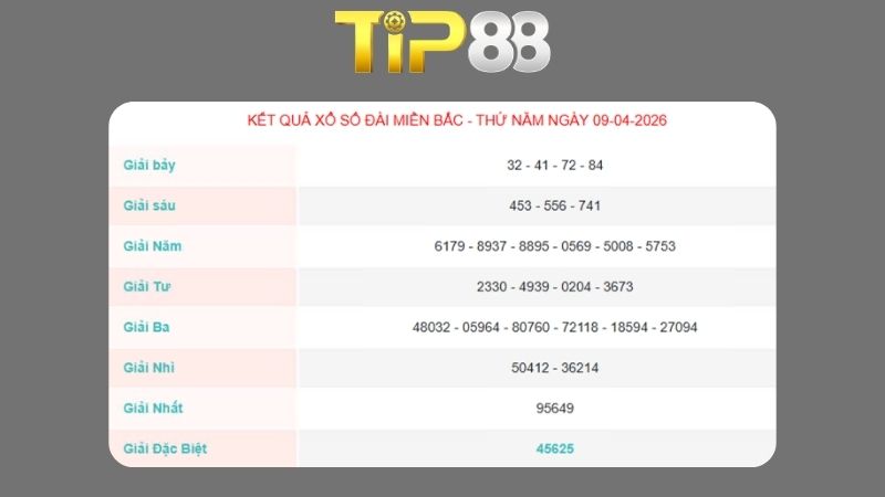 Kết quả xổ số miền Bắc ngày 09/04/2026