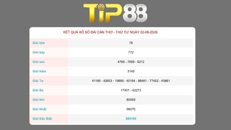Kết quả xổ số Cần Thơ ngày 02/09/2026