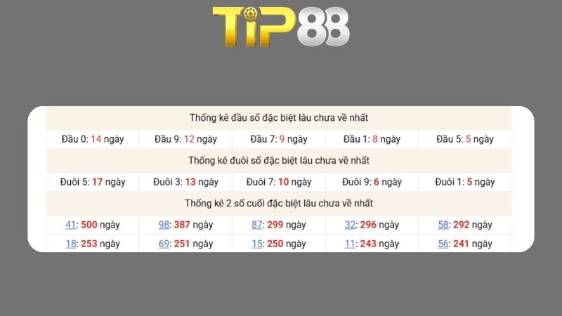 Dự đoán kết quả xsmb phương pháp chuỗi loto ngày 14/03/2026