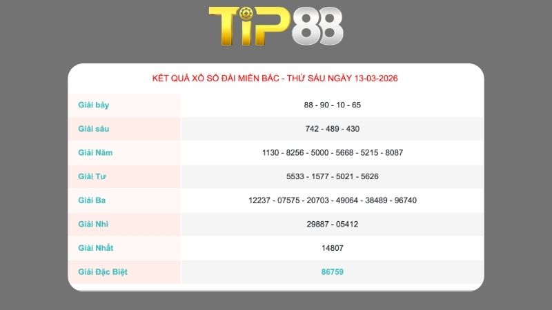 Kết quả xổ số miền Bắc ngày 13/03/2026