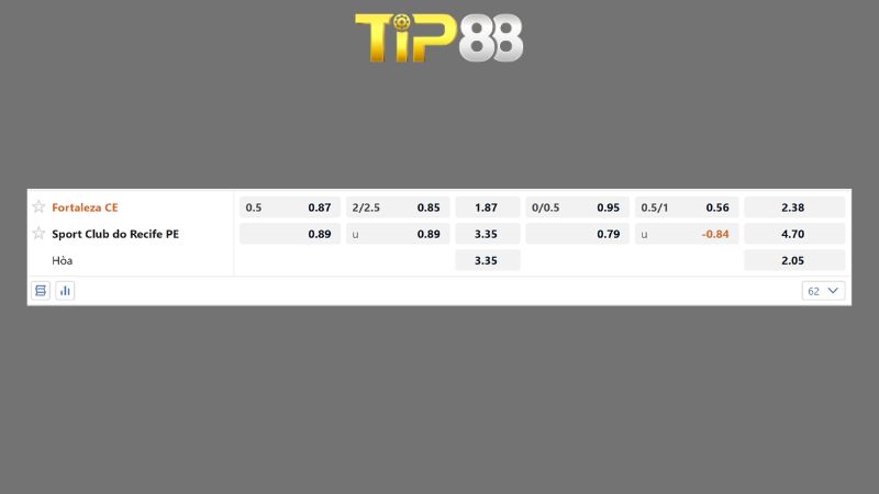 Bảng kèo Fortaleza vs Sport Recife