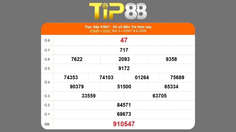 Kết quả xổ số Bến Tre ngày 09/06/2026