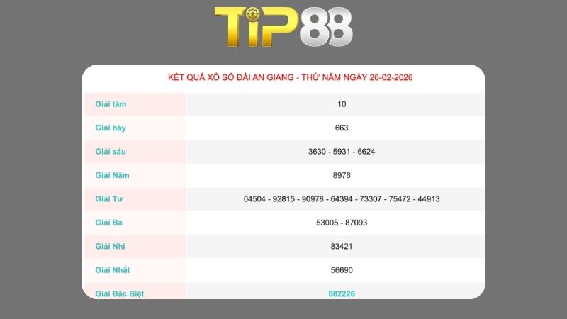 Kết quả xổ số An Giang ngày 26/02/2026
