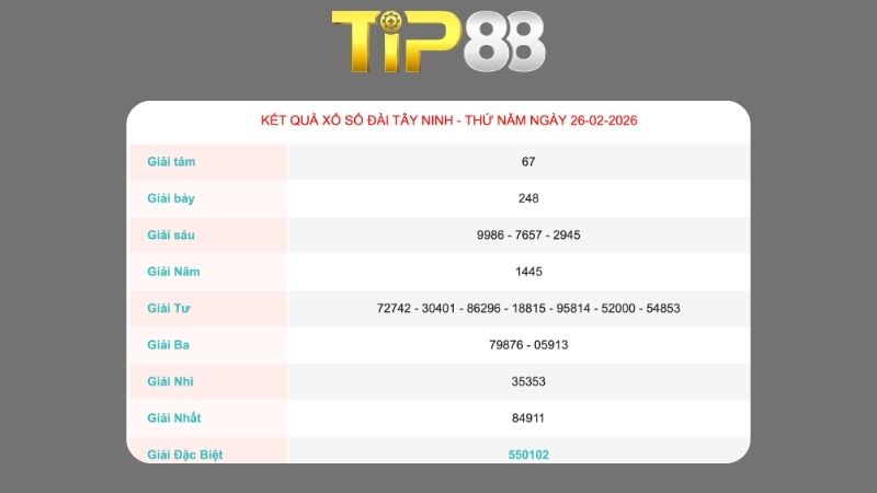 Kết quả xổ số Tây Ninh ngày 26/02/2026
