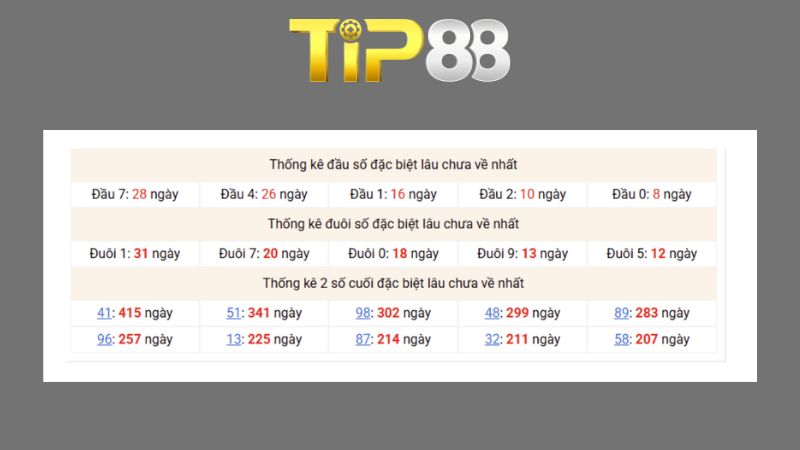 Dự đoán kết quả xsmb phương pháp chuỗi loto ngày 21/08/2026