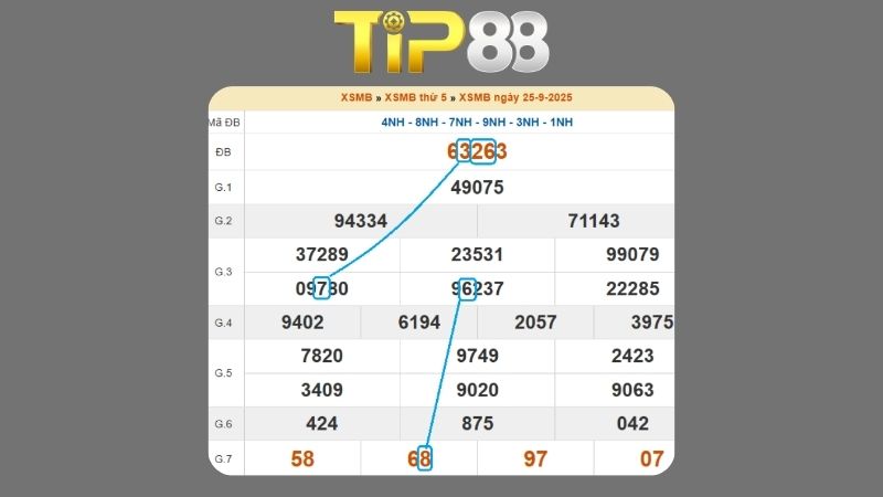 Dự đoán kết quả xsmb phương pháp chuỗi loto ngày (26/09/2025)