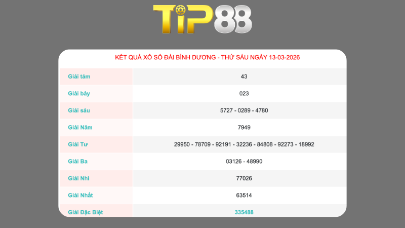 Kết quả xổ số Bình Dương ngày 13/03/2026
