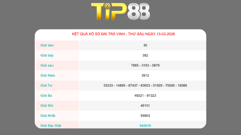 Kết quả xổ số Trà Vinh ngày 13/03/2026