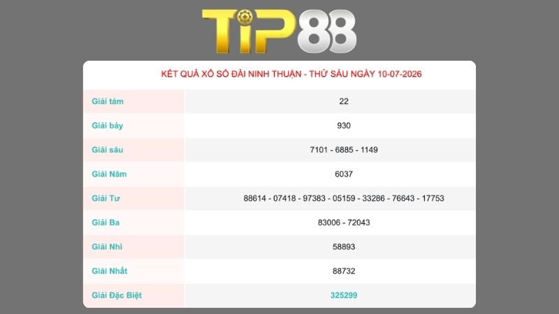 Kết quả xổ số Ninh Thuận ngày 10/07/2026