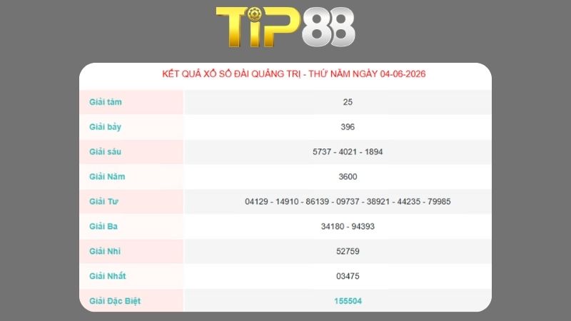 Kết quả sổ xổ Quảng Trị ngày 04/06/2026
