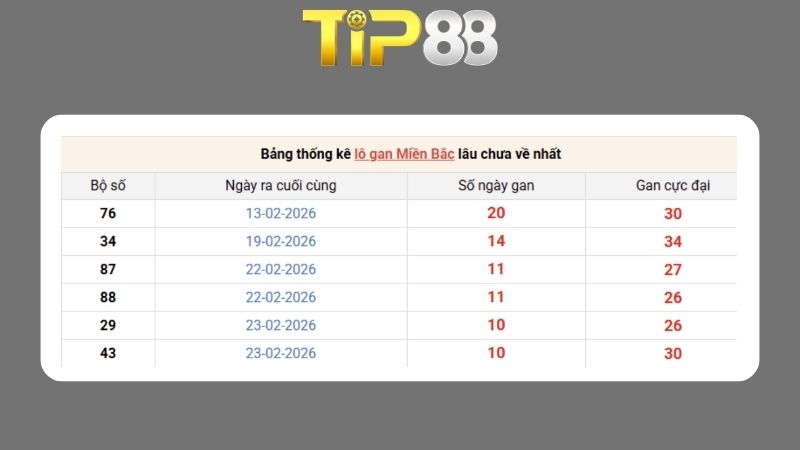 Dự đoán kết quả xsmb phương pháp chuỗi loto ngày 06/03/2026Dự đoán kết quả xsmb phương pháp chuỗi loto ngày 06/03/2026