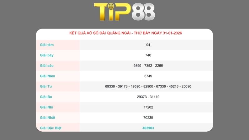 Kết quả xổ số Quảng Ngãi ngày 31/01/2026