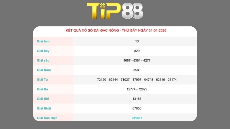 Kết quả xổ số Đắk Nông ngày 31/01/2026
