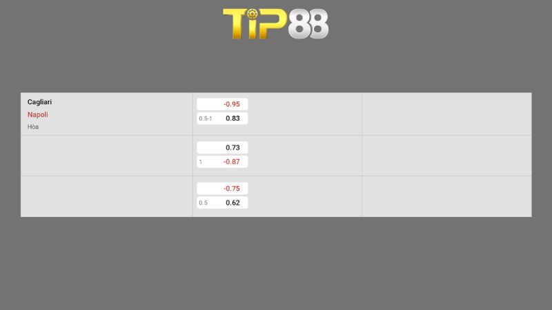 Bảng kèo Cagliari vs Napoli