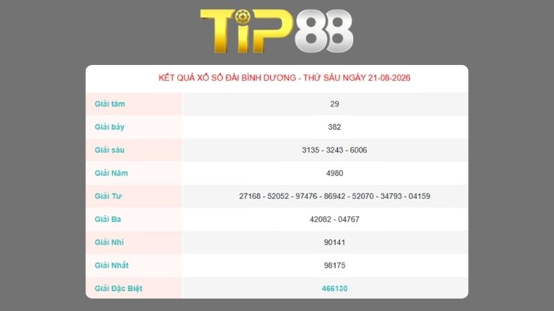 Kết quả xổ số Bình Dương ngày 21/08/2026