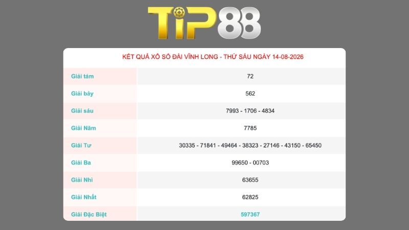 Kết quả xổ số Vĩnh Long ngày 14/08/2026